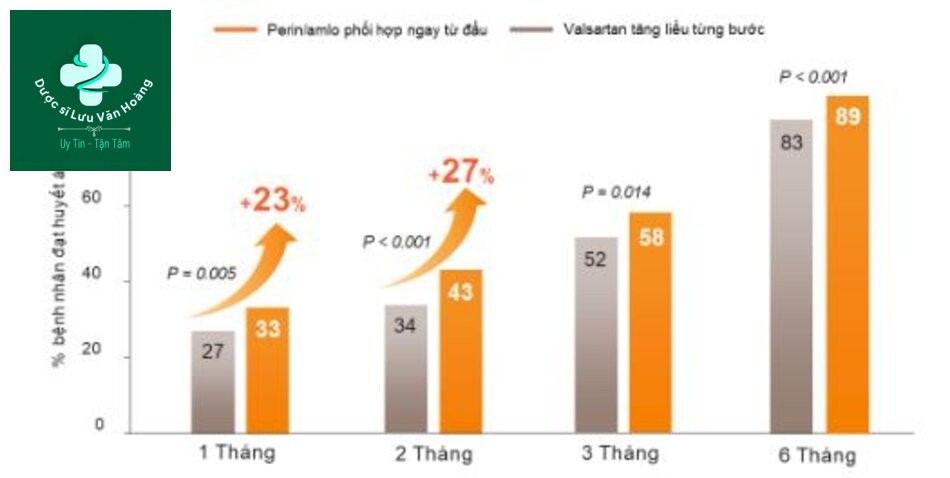 Nghiên cứu Mancia