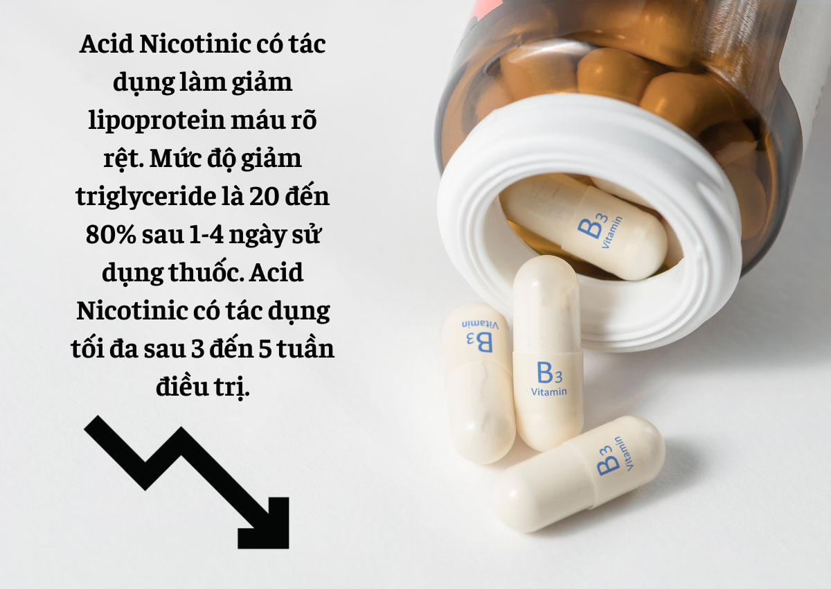 Acid Nicotinic