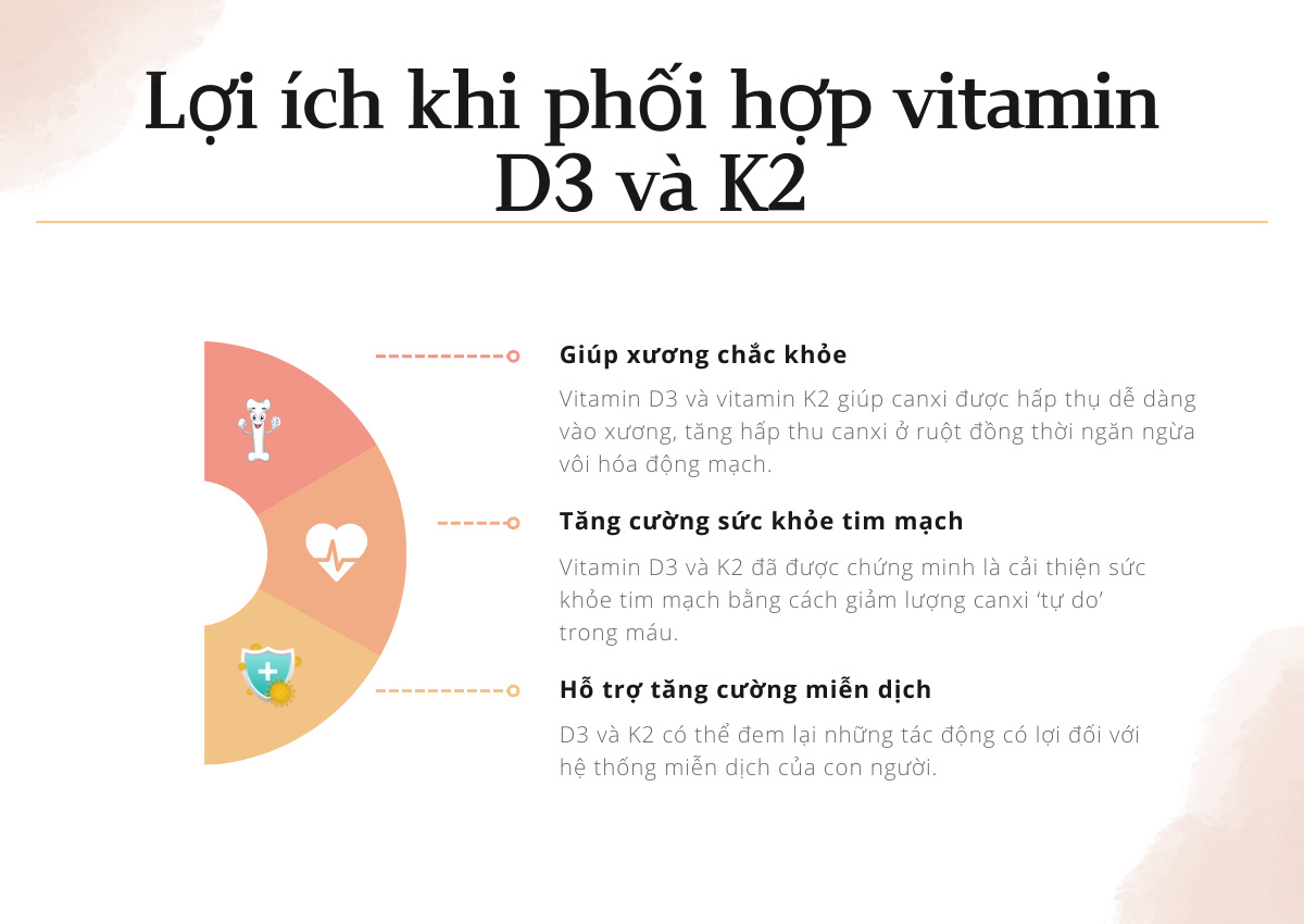 Lợi ích khi phối hợp vitamin D3 và K2