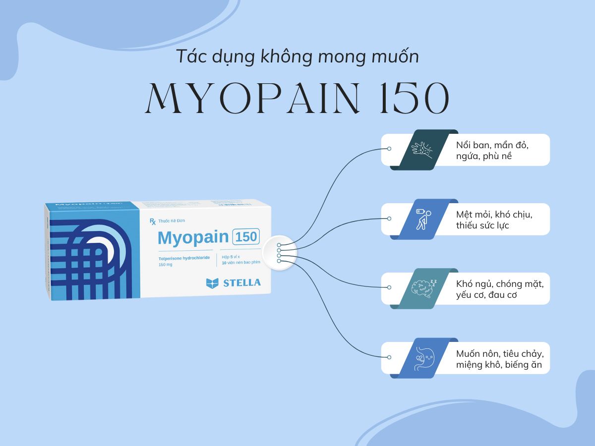 Thuốc Myopain 150