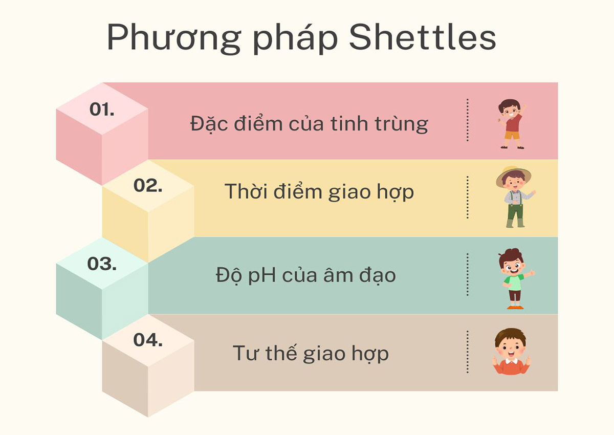 Phương pháp canh trứng sinh con trai của TS. Shettles