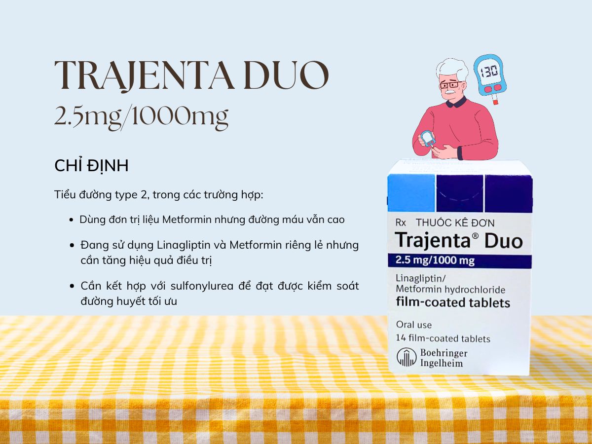 Thuốc Trajenta Duo 2.5mg/1000mg