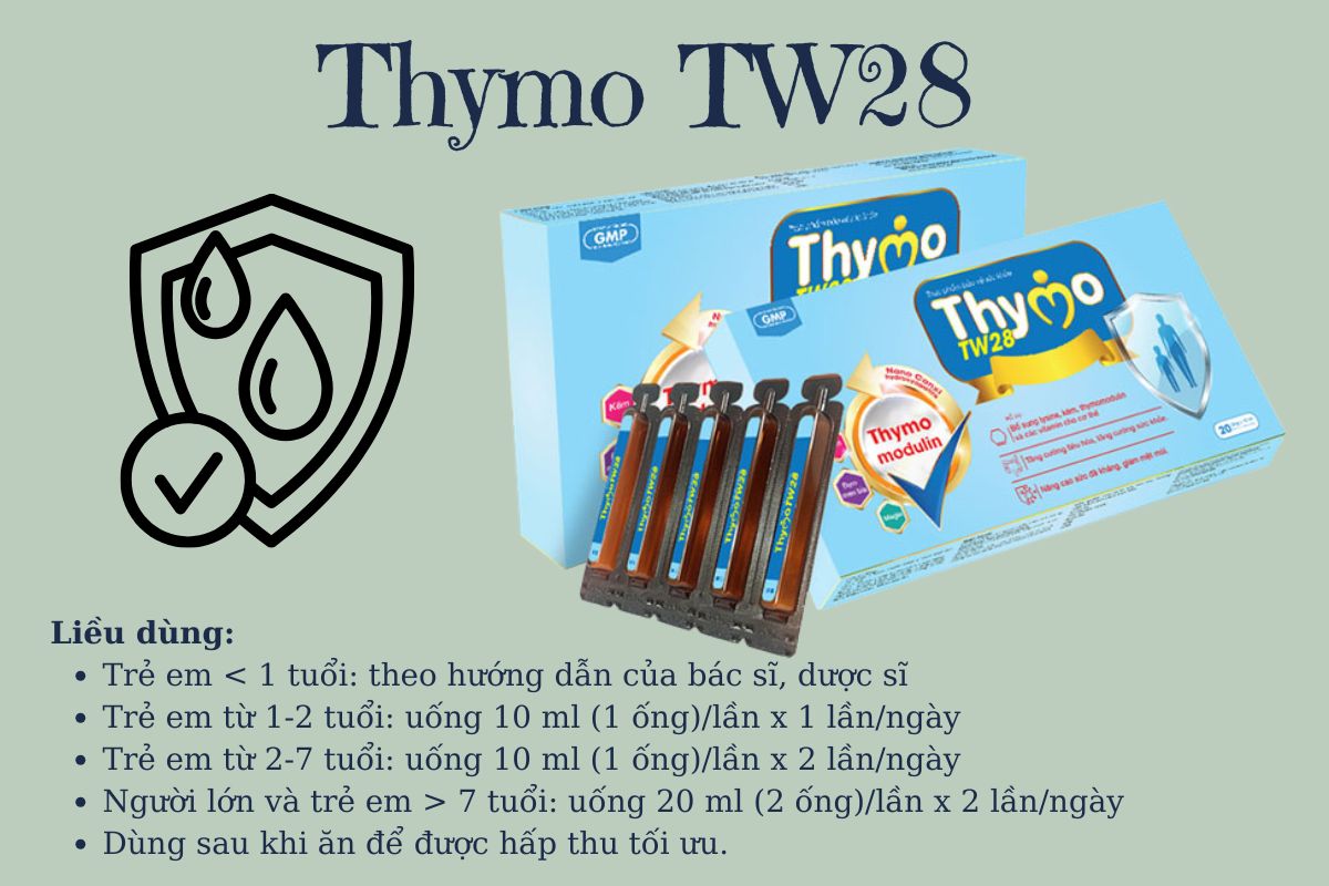 Liều dùng Thymo TW28