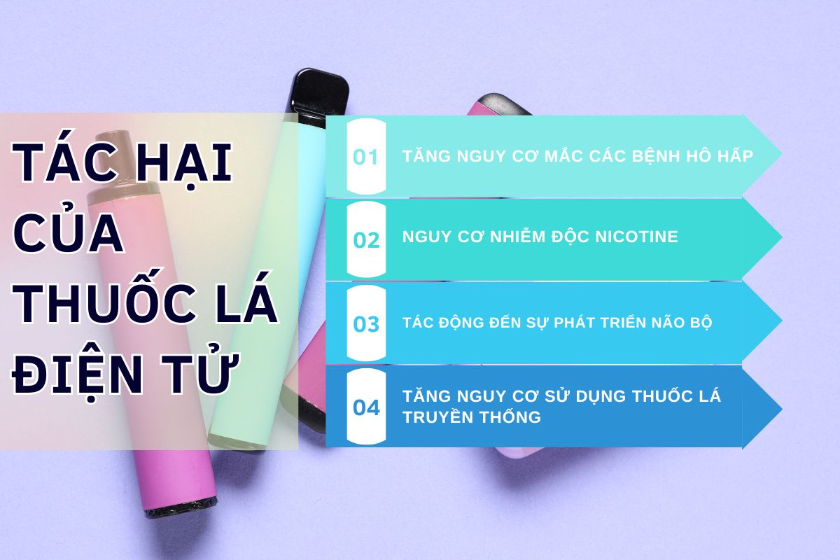 Thực trạng sử dụng thuốc lá điện tử ở thanh thiếu niên Việt Nam: Tác hại và các hiểu lầm 4 Tác hại của thuốc lá điện tử