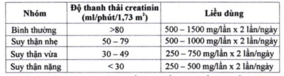 Levetacis 500 14 Liều dùng theo chức năng thận cho người lớn hoặc thanh niên có cân nặng từ 50kg