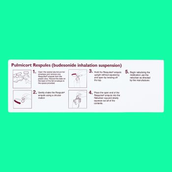 Pulmicort Respules 500mcg/2ml