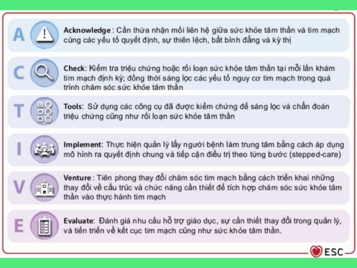 Hình 4: Nguyên tắc ACTIVE để cái thiện sức khỏe tâm thần trong chăm sóc tim mạch