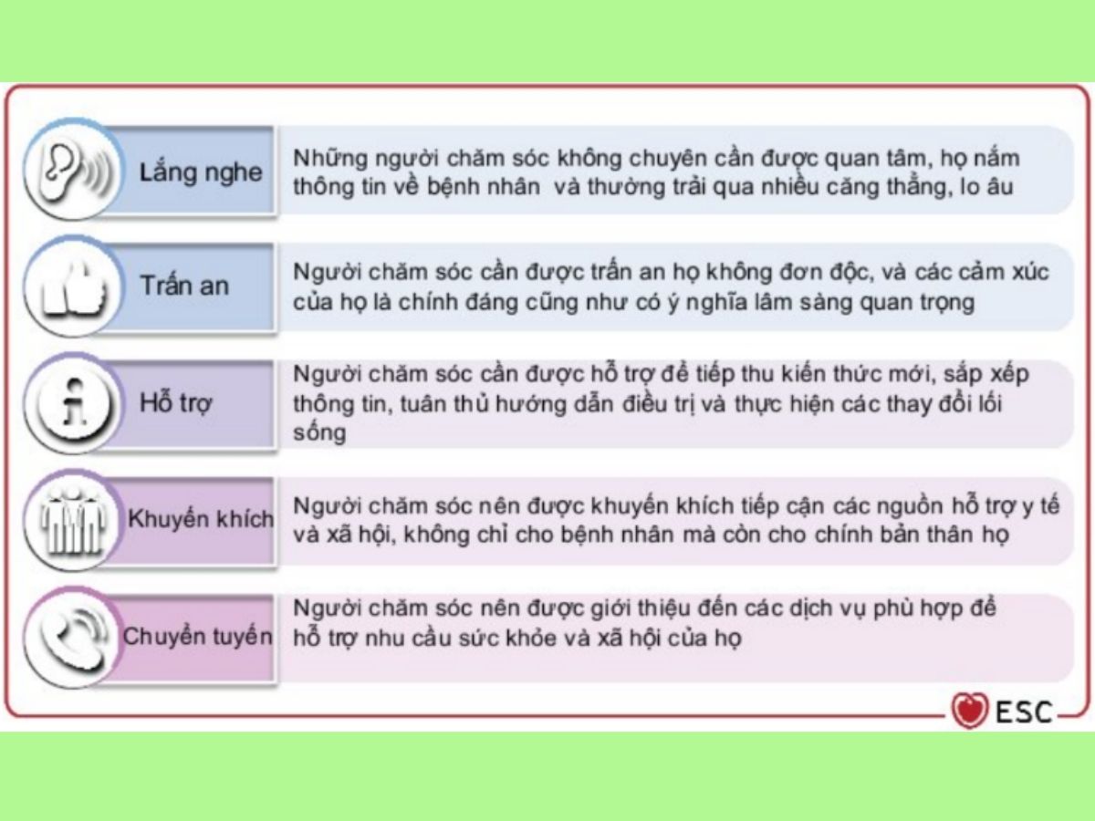 Hình 6: Hỗ trợ những người chăm sóc tim mạch không chuyên