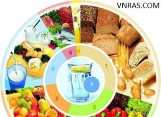 Bảng nhu cầu dinh dưỡng khuyến nghị cho người Việt Nam