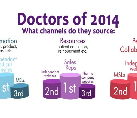 Đăng ký, lưu hành thuốc chứa hoạt chất Trimetazidin