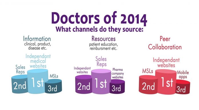 Bộ mã danh mục dùng chung bảo hiểm y tế