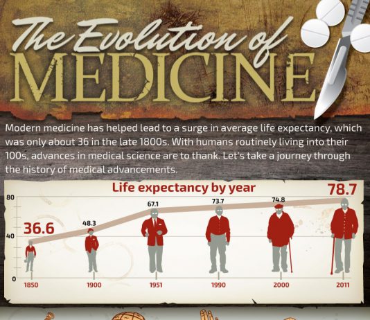 Công văn 5748/QLD-ĐK