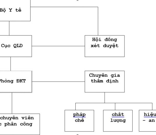 Sổ tay chất lượng đăng ký vắc xin sinh phẩm