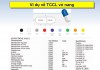 Thông tư 05/2017/TT-BYT