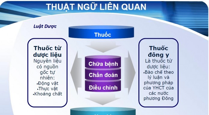 Công văn 1612/QLD-TTr