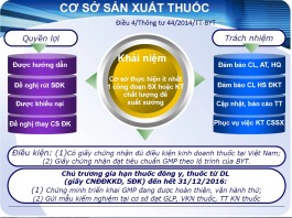 Công văn 4407/QLD-TTra