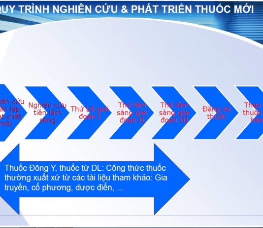 Công văn 2007/QLD-MP