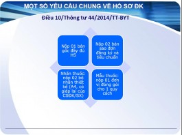 Quyết định 1499/QĐ-BYT