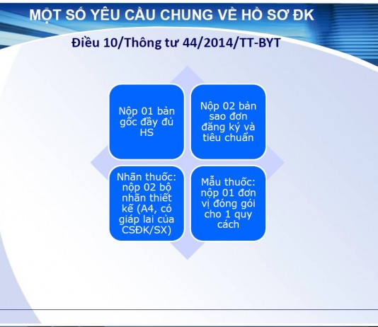 Quyết định 1499/QĐ-BYT