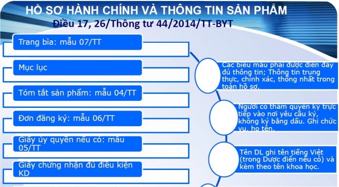 Công văn 5078/QLD-ĐK
