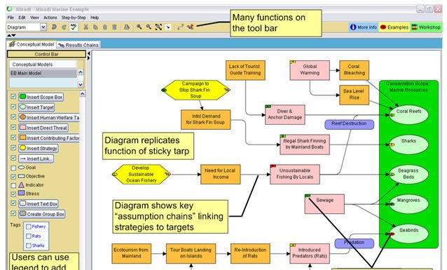 Hướng dẫn Asean về đăng ký thay đổi