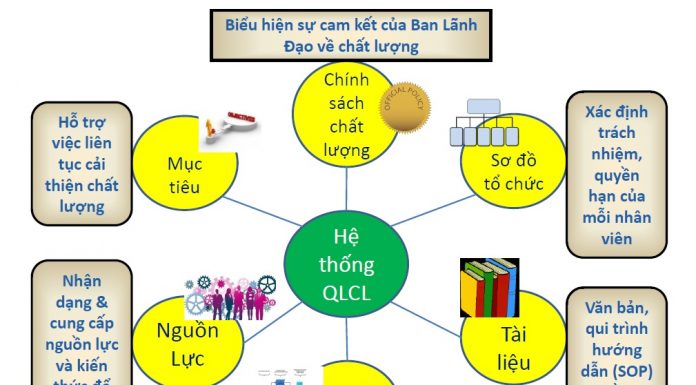 Tài liệu tập huấn công bố mỹ phẩm online