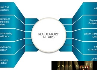 nghề REGULATORY AFFAIRS