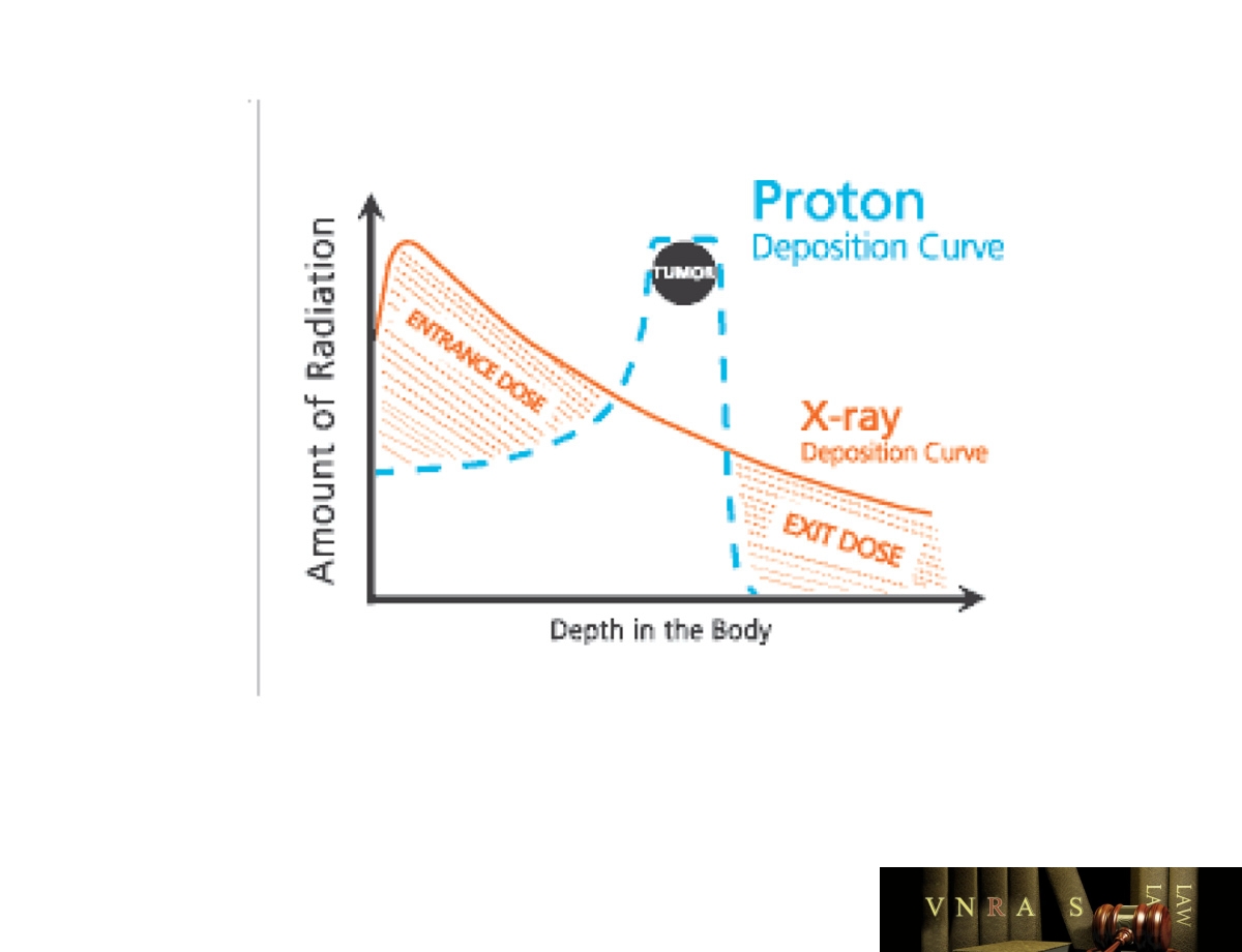 Hình 4.4. Hình ảnh so sánh hai phương pháp xạ trị photon và xạ trị proton