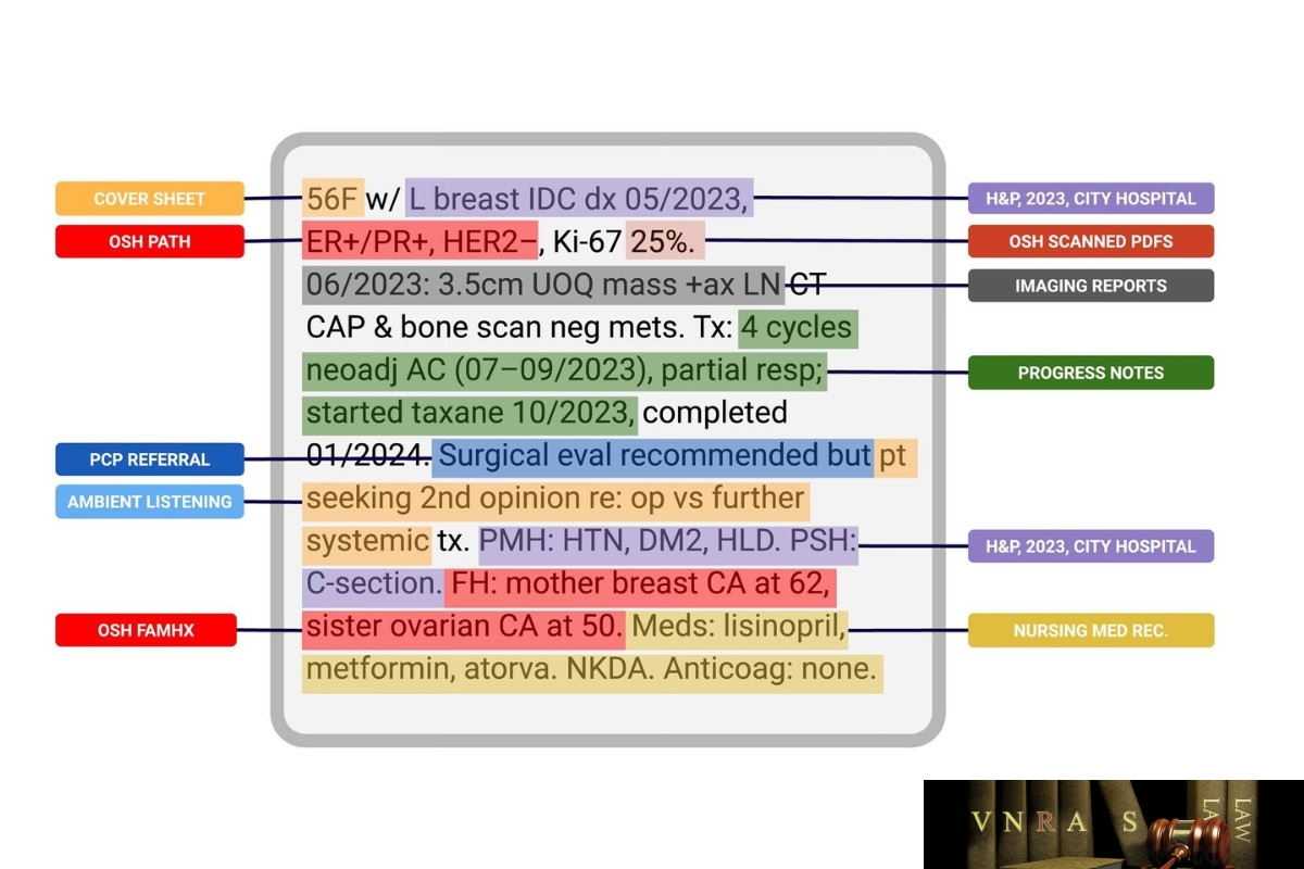 Hình 2. Mỗi dòng thông tin đều liên kết đến nguồn trích dẫn cụ thể trong hồ sơ bệnh nhân